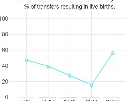 国内供卵最好的医院是哪家,2026国内三代试管医院成功率排名北医三院热门医院排名第一
